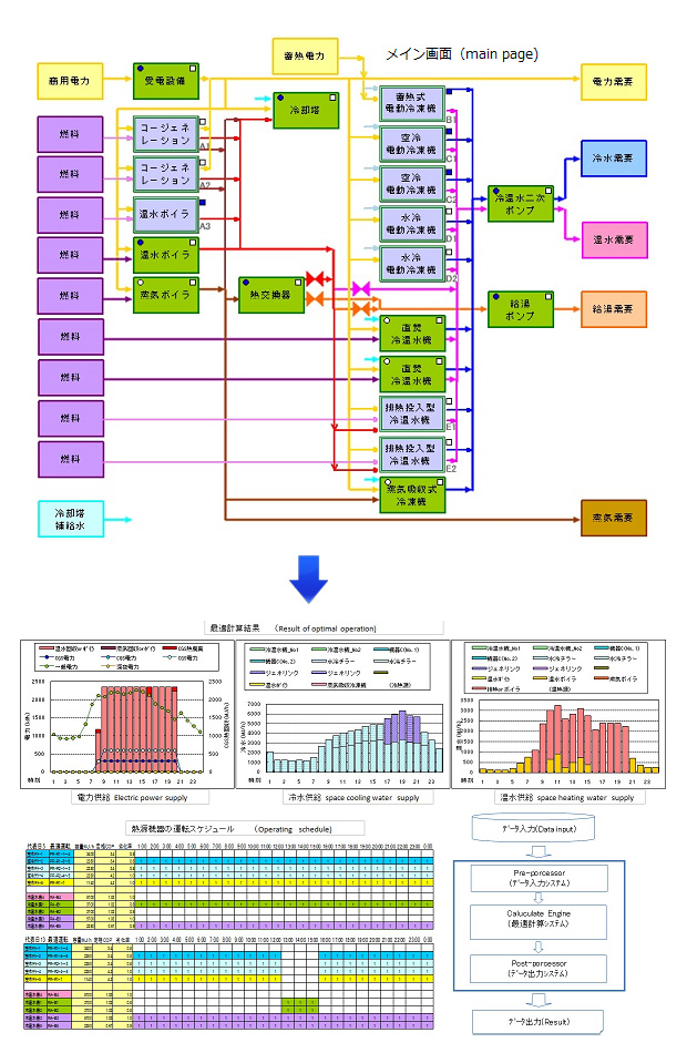 熱源システム最適化技術画像